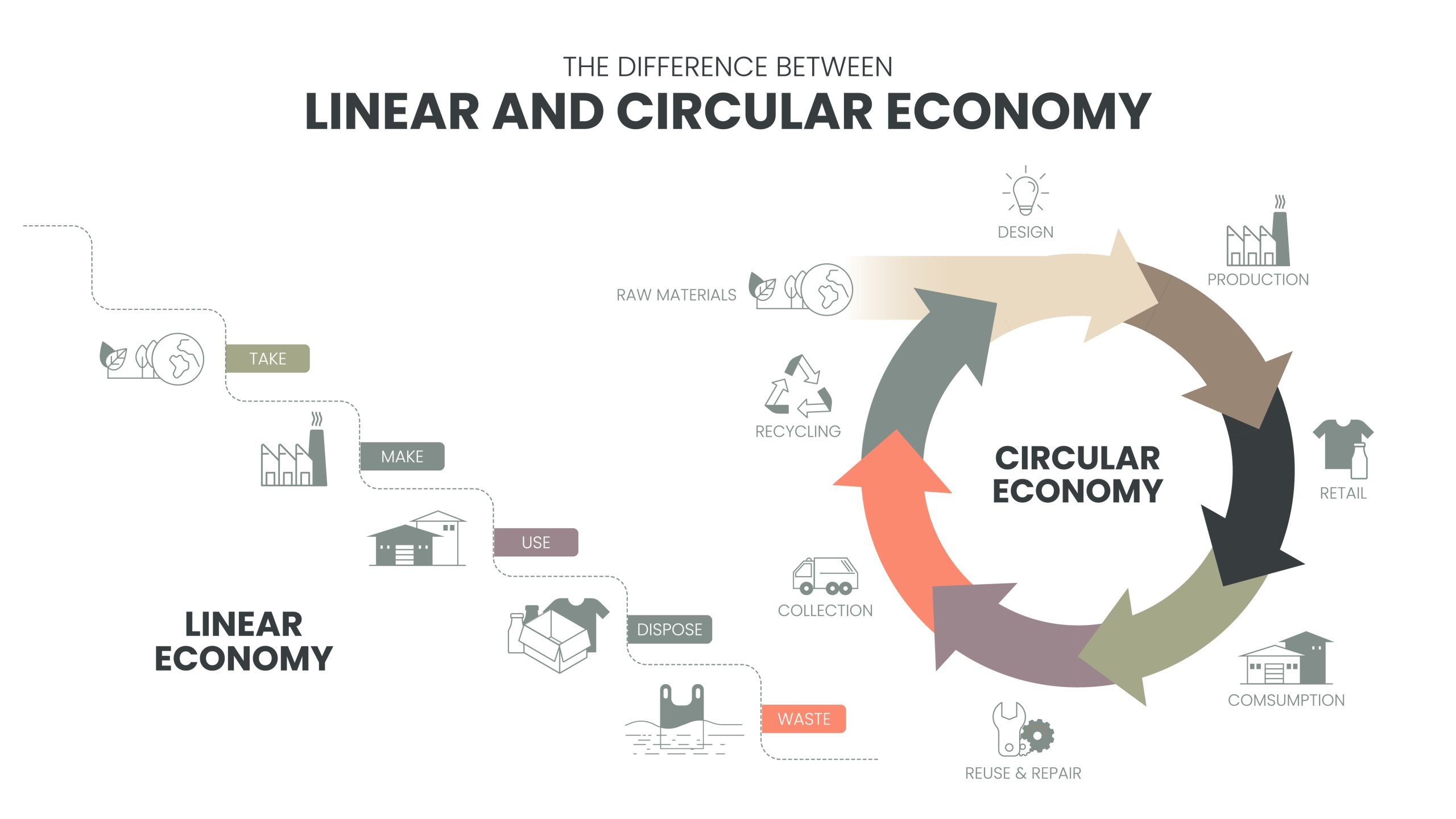 Contributi Economia Circolare Regione Veneto